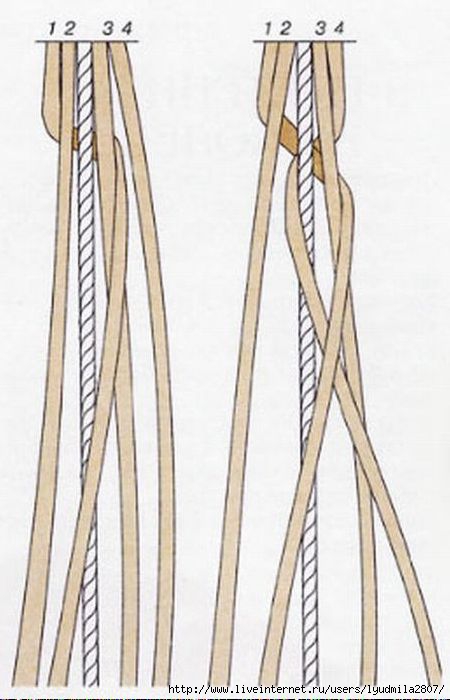 Плетение из четырех шнурков: Плетение из четырех шнурков Завязывание на обуви. Разные способы узоры