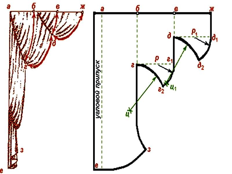 Пошив штор своими руками выкройки бесплатно для кухни: выкройка шторы на кухню своими руками образцы фото штор: 18 тыс изображений найдено в Яндекс.Картинках