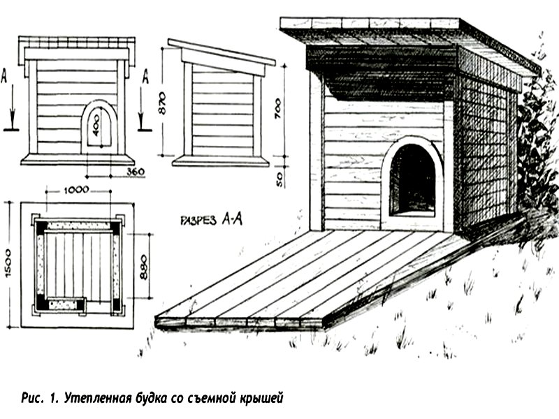 Размеры будки для алабая размеры фото: Будка для алабая: размеры