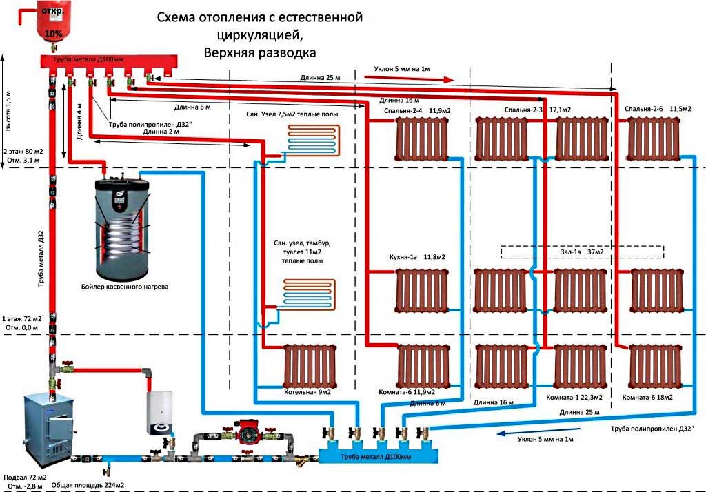 Монтаж отопления схема: Страница не найдена – Совет Инженера