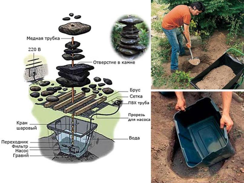 Фонтан как устроен: Устройство фонтана, как же работают фонтаны. Схемы, описания, составляющие, принцип работы