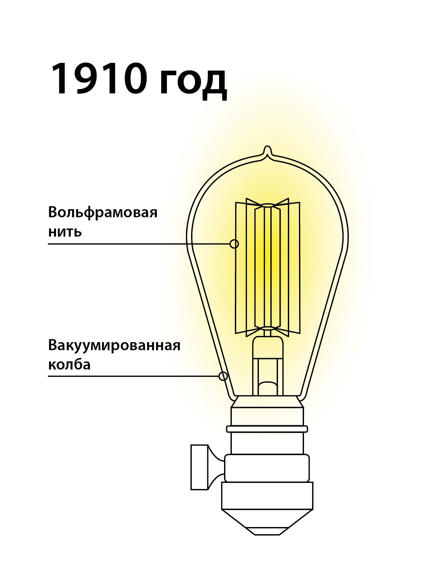 Создание лампочки: Двое суток без сна, или Как появилась лампа накаливания