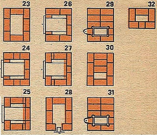 Как выложить печь для дома из кирпича своими руками: пошаговая инструкция кладки разных типов печей