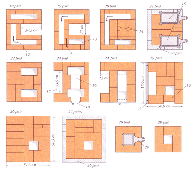 Как выложить печь для дома из кирпича своими руками: пошаговая инструкция кладки разных типов печей