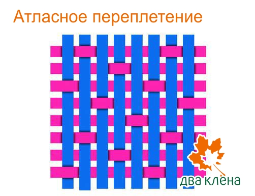 Саржевое переплетение из бумаги 5 класс как делать: Технология (5 - 6 классы): Технология 5-6 классы