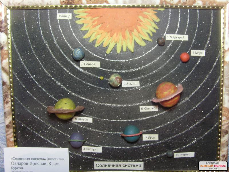Солнечная система из пластилина фото: Макет солнечной системы своими руками для школы: мастер-класс с фото