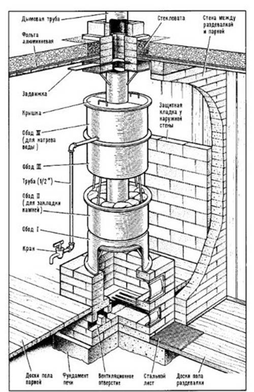 Схемы банных печей: Nothing found for Kak Sdelat Metallicheskuyu Pech Dlya Bani %23I