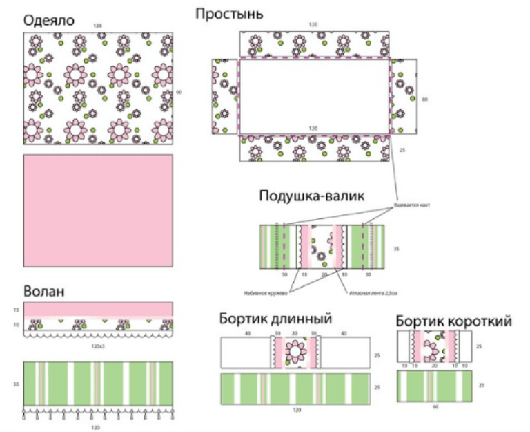 Как сшить постельный комплект: Как сшить постельное белье 🥝 из ткани своими руками