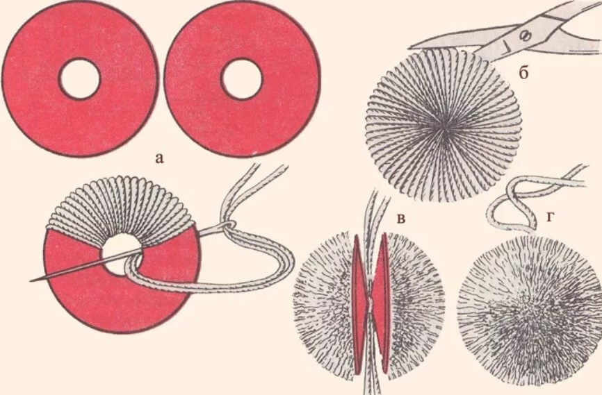 Как делать помпоны из ниток: Как сделать помпон из пряжи быстро?