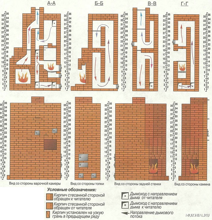 Печь для дачи из кирпича своими руками чертежи: чертежи с порядовками, кладка своими руками