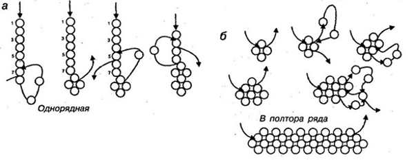 Плетение из бисера для начинающих из лески: Бисероплетение для самых-самых начинающих: Полезные советы