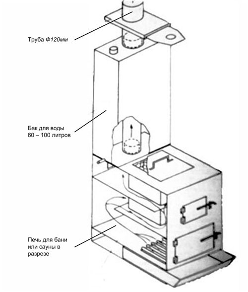 Банная печь своими руками из трубы чертежи: Печь для бани из трубы своими руками – фото, чертежи банной печи