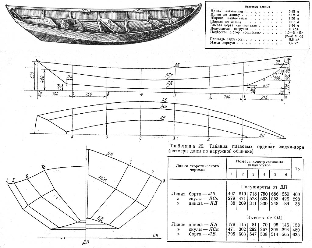 Чертеж лодки деревянной: Чертеж деревянной лодки "Skiff" для постройки своими руками