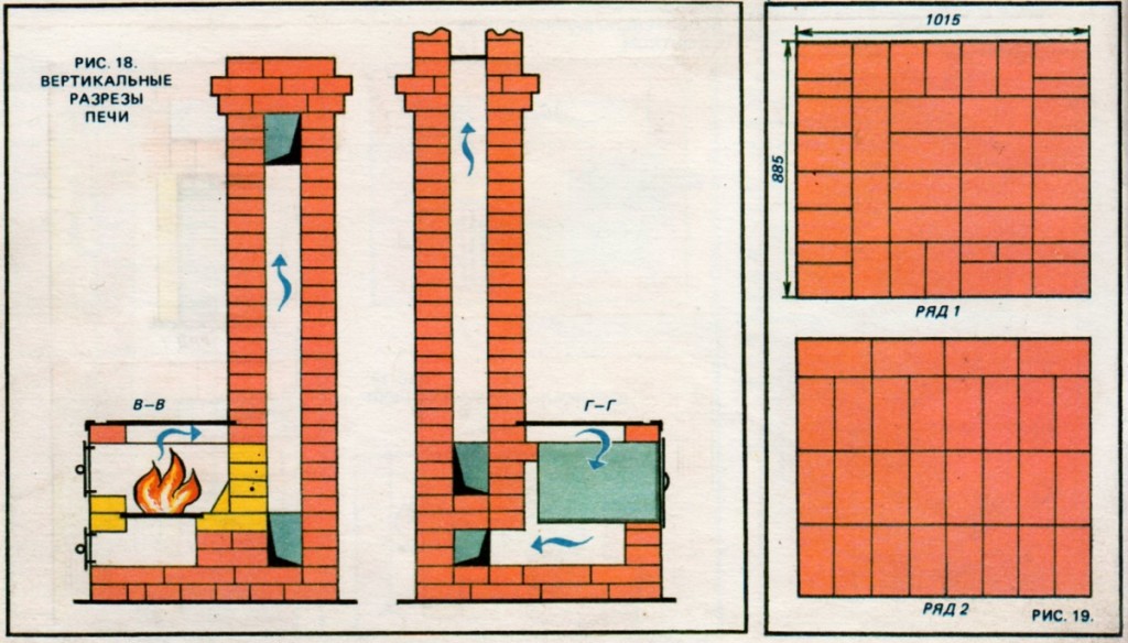Как выложить печь для дома из кирпича своими руками: пошаговая инструкция кладки разных типов печей