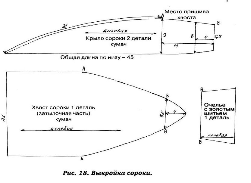 Повязка на голову сшить своими руками выкройка: Самый простой способ как сшить повязку на голову