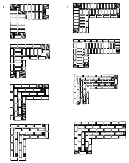 Как завести угол в кирпичной кладке: подготовка фундамента, гидроизоляция, выведение углов по порядовке, кладка стены