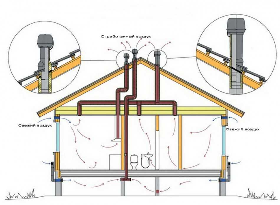 Как в частном доме делать вентиляцию в: Вентиляция в частном доме. Обзор систем.