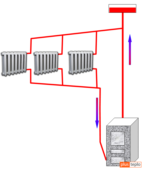 Как сделать водяное отопление своими руками в частном доме: Водяное отопление частного дома своими руками, схемы конструкций