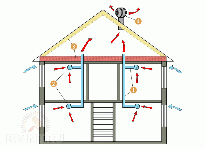 Вентиляция в своем доме своими руками: Вентиляция своими руками в частном доме: схема, типы, монтаж