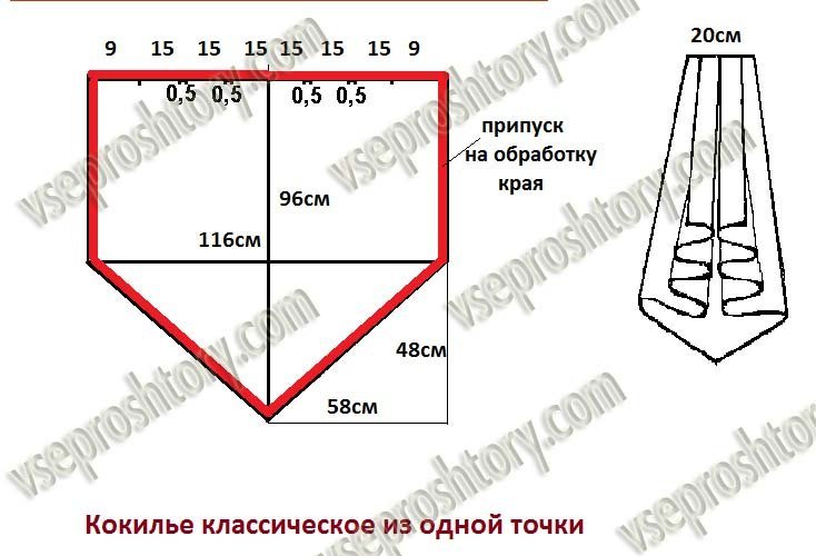 Шторы на кухню своими руками с выкройками для начинающих: Ничего не найдено по запросу Dizain Idei Shtory Na Kuhnyu Vykrojka I Poshiv %23H2_1