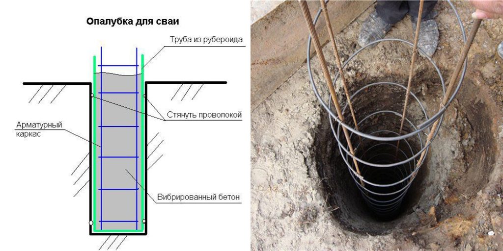 Как заливать фундамент под сваи: плюсы и минусы конструкции, вычисление расстояния, а также пошаговая инструкция по монтажу своими руками