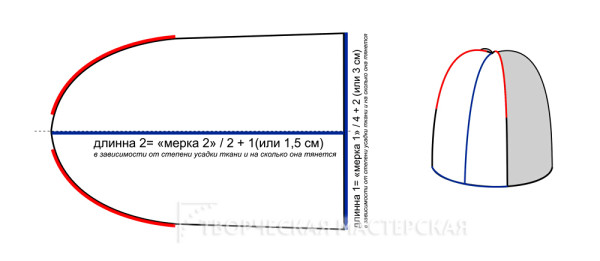 Сшить шапку из трикотажа выкройка для женщин: выкройка, инструкция по шитью шапки бини из трикотажа