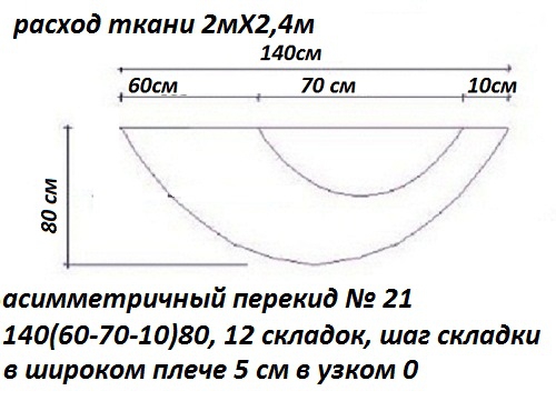 Ламбрекен выкройка сваги: выкройка равностороннего свага, построение