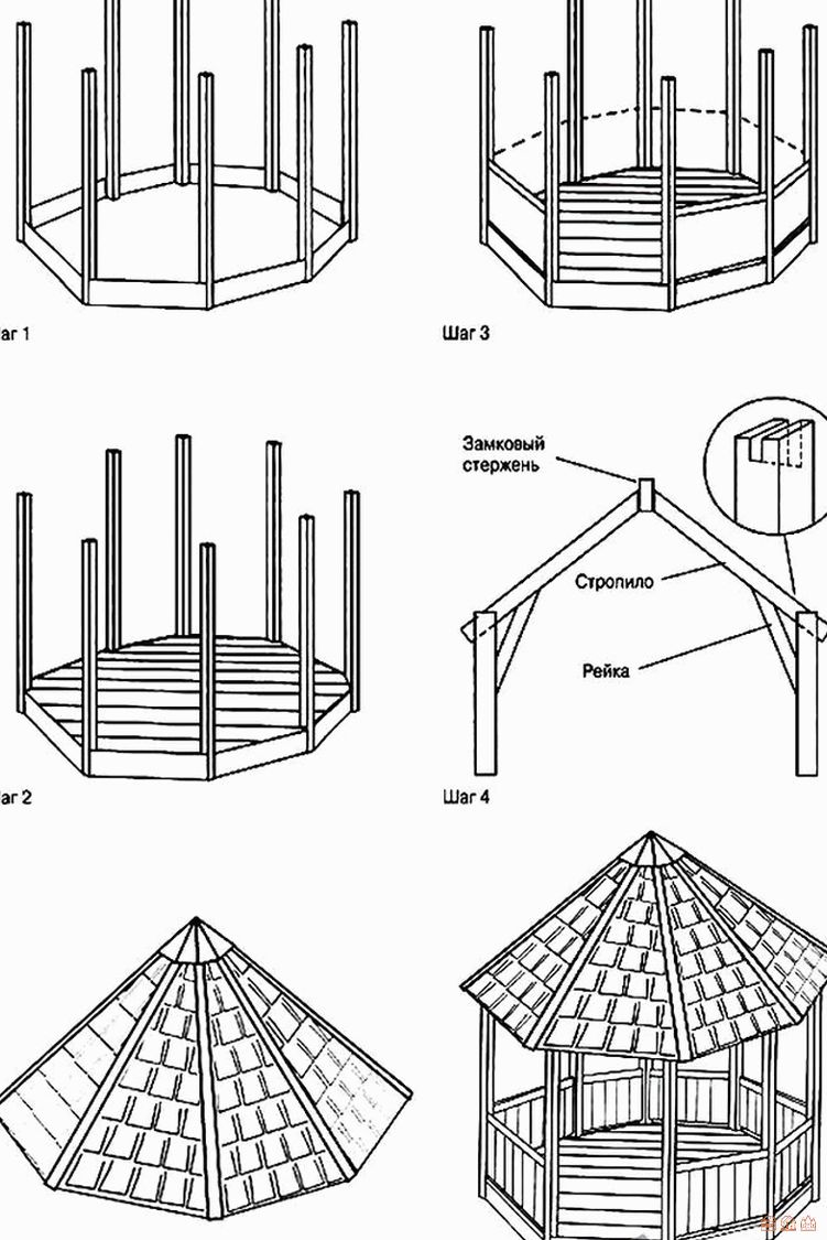 Чертеж беседки из дерева своими руками: Чертежи беседок для дачи с размерами