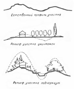 рельефный участок с уклоном-идеи-фото-советы