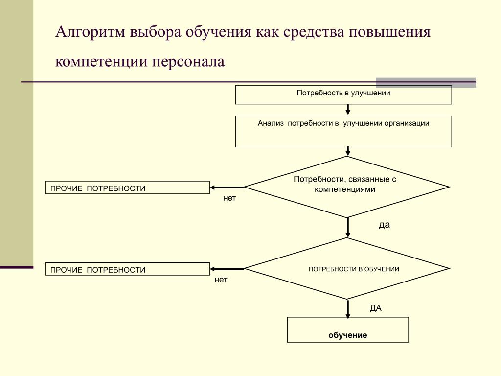 Вывески алгоритм: Изготовление вывесок и производство наружной рекламы