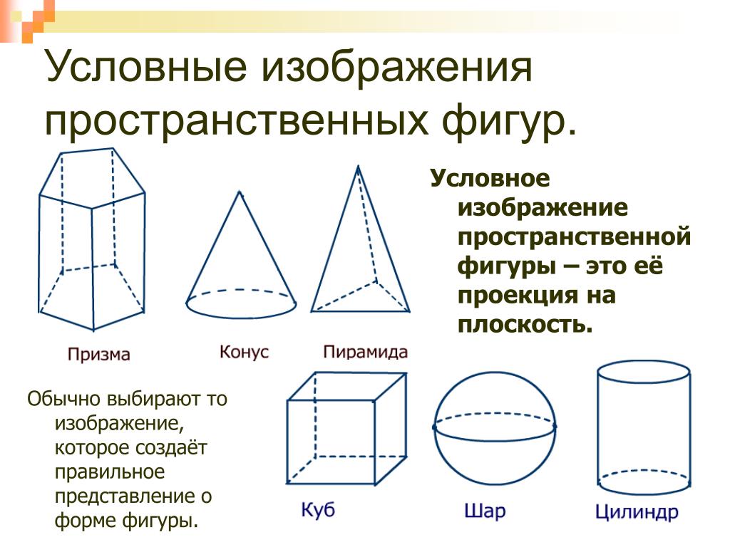 Геометрия объемные фигуры: Объёмная фигура и геометрическое тело — урок. Геометрия, 10 класс.