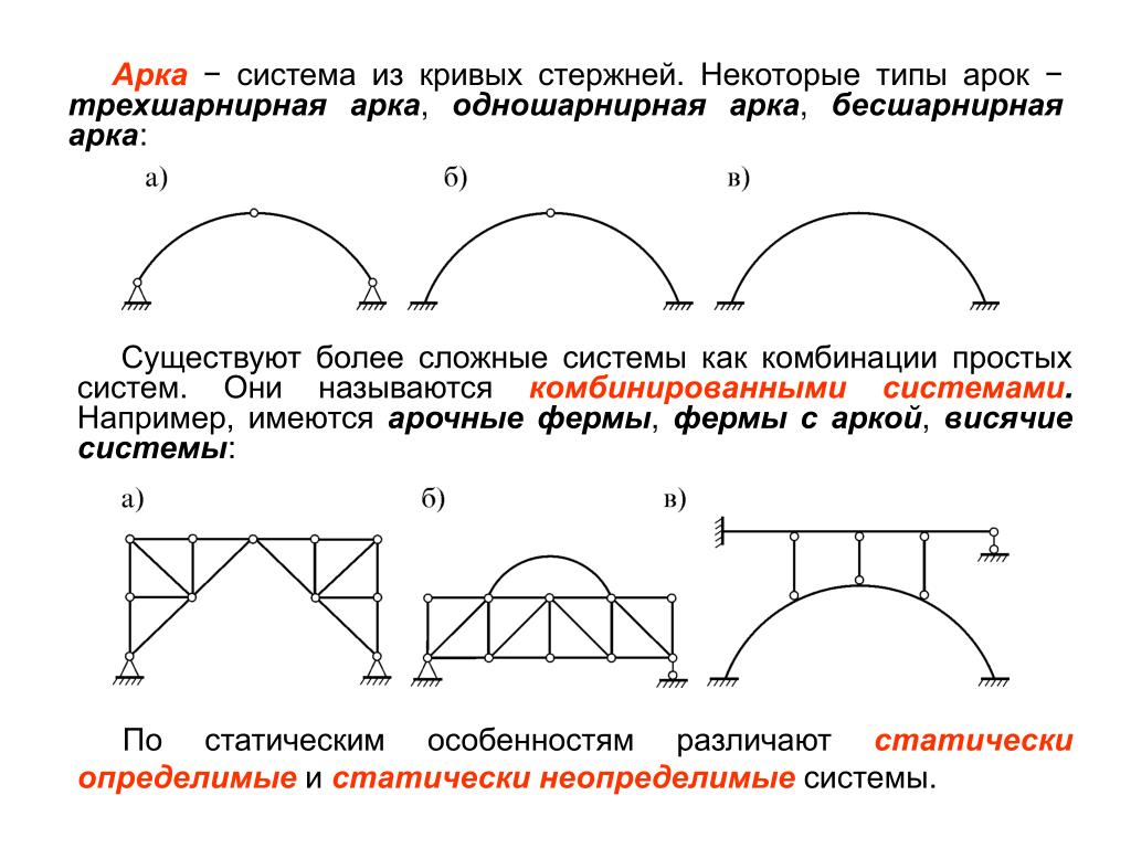 Арок типы: виды и стили сводчатых конструкций