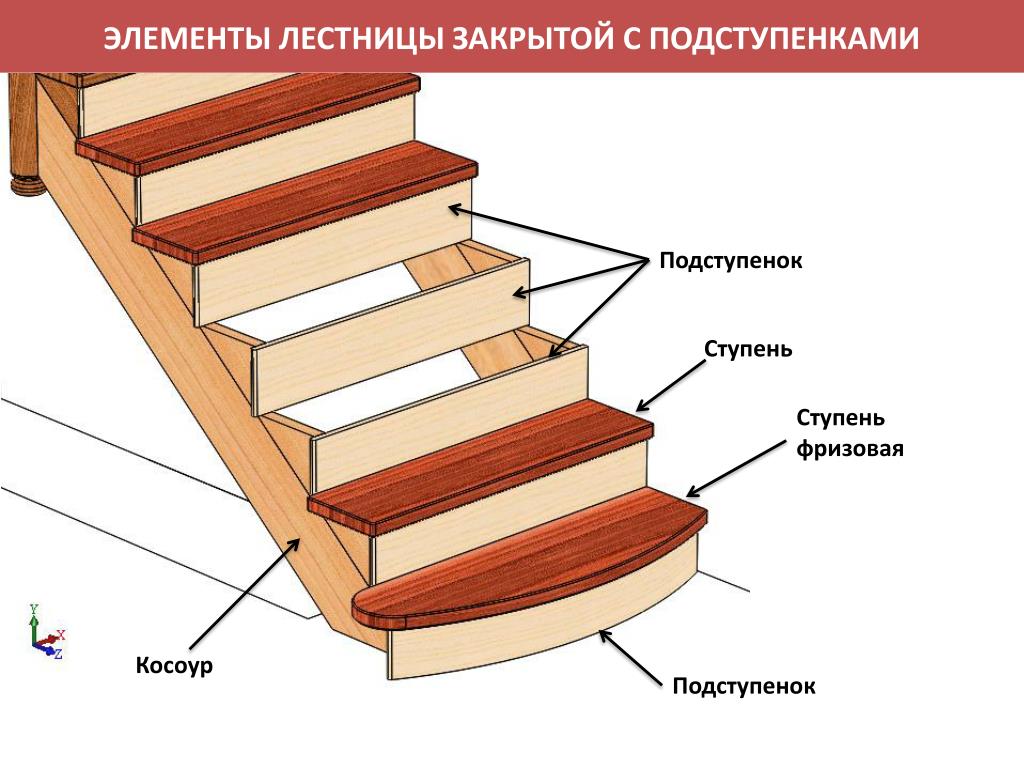 Как правильно сделать деревянную лестницу: как сделать лестницу из дерева на второй этаж для дома самостоятельно