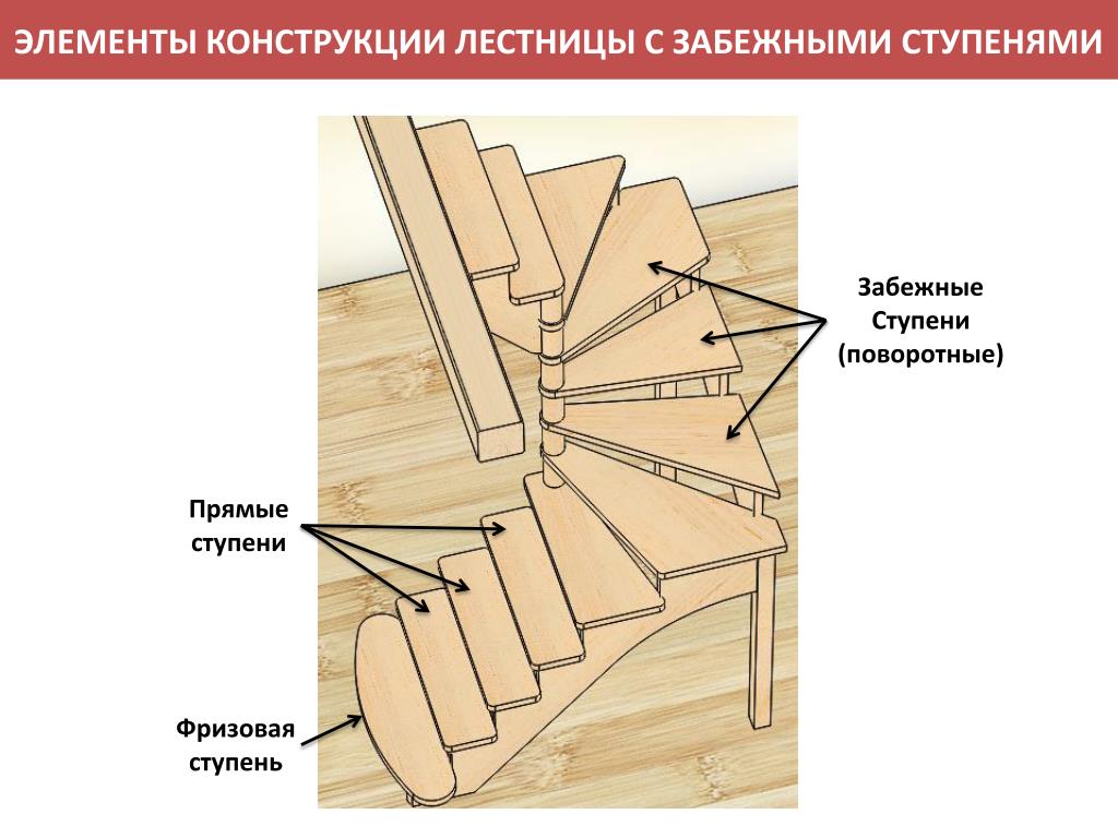 Как правильно сделать деревянную лестницу: как сделать лестницу из дерева на второй этаж для дома самостоятельно