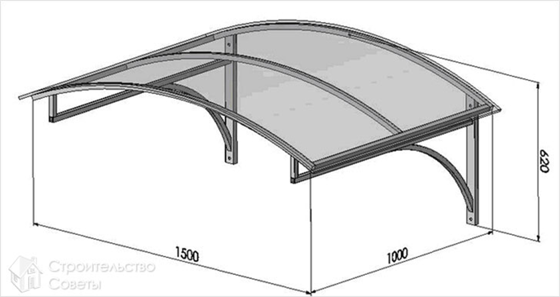 Размер опоры под навес: Установка столбов для навеса: пошаговая инструкция