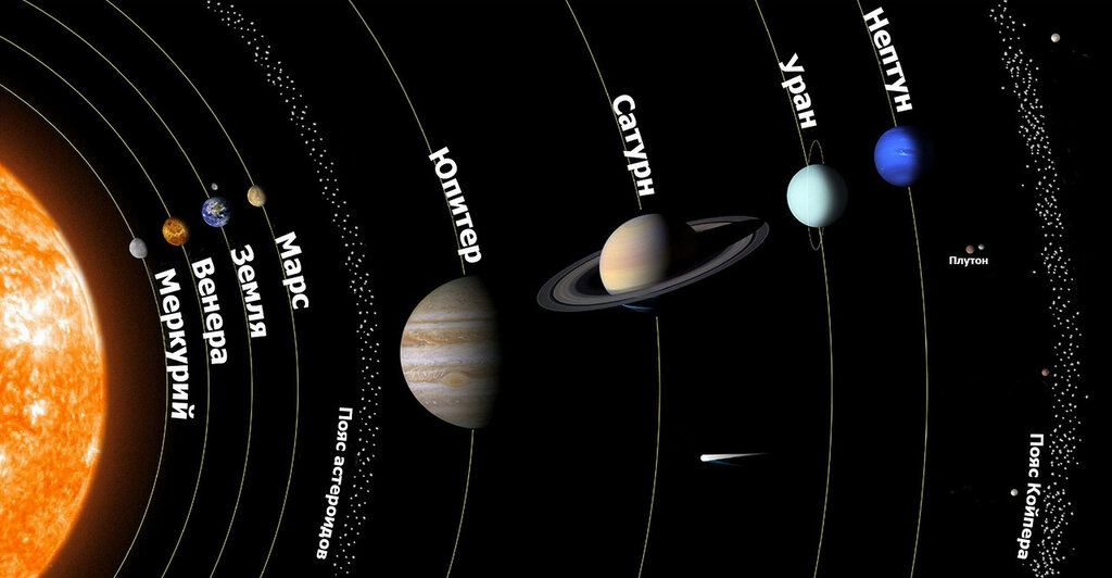 Схема солнечной системы рисунок 5 класс: Как нарисовать Солнечную систему? Пошаговая инструкция