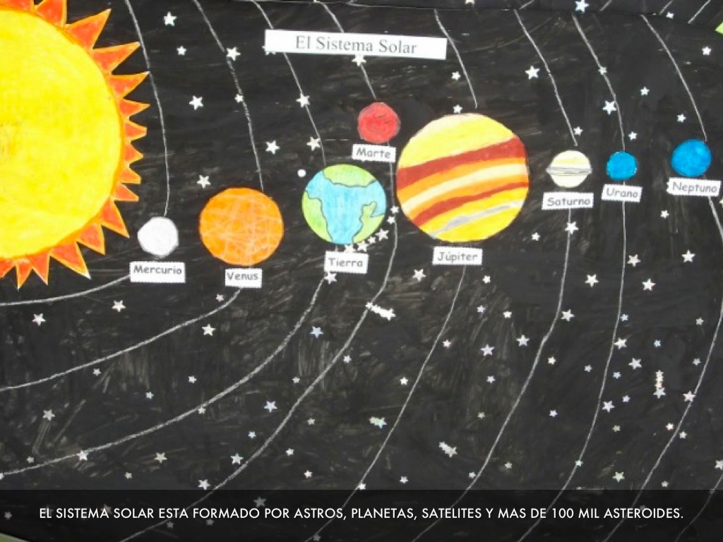 Рисунок модель солнечной системы: Планеты солнечной системы - фото и описание