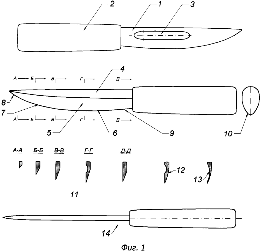 Формы клинков для ножей чертежи: описание, принцип изготовления клинка своими руками, эскизы рукояток