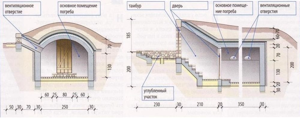 Погреба схема: Строительство погреба своими руками — этапы постройки, виды конструкций