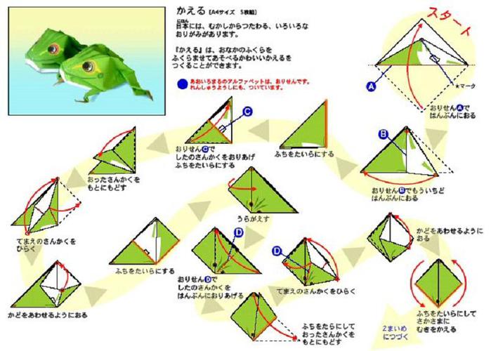 Схема оригами лягушка: Прыгающая лягушка оригами схема+ видео