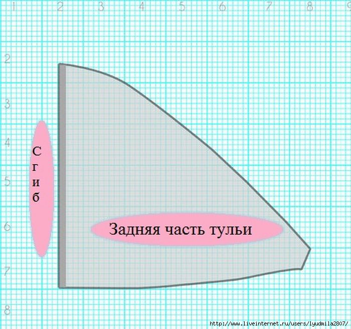 Выкройка снуда и шапки из трикотажной ткани для женщин: Как сшить шапку и снуд из трикотажа, платочной ткани, флиса своими руками? Выкройка шапки для девушек, жен…