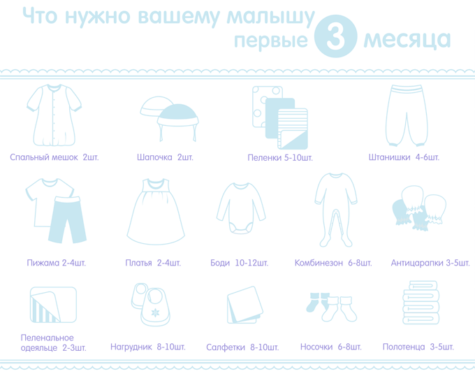 Одежда для новорожденного в первые месяцы: как выбрать и что купить