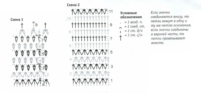 Схема вязание перчаток крючком: Схемы вязания перчаток крючком с описанием