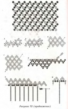 Схемы простые плетения из бисера: 25 простых схем по бисероплетению для начинающих и детей