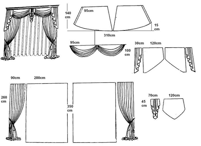 Выкройки штор и ламбрекенов своими руками бесплатно: все от А до Я