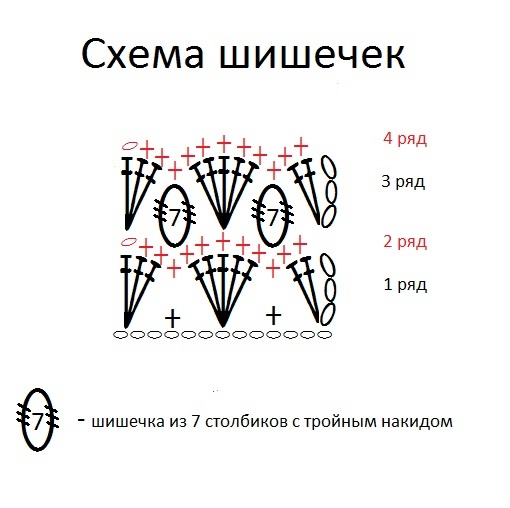 Корона из шишечек схема: СЕРДЦЕ крючком - 55 фото, схемы, 3 мастер-класса.