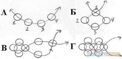 Плетение из бисера для начинающих из лески: Бисероплетение для самых-самых начинающих: Полезные советы