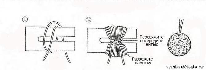 Как сделать помпон на шапку из пряжи фото и схемы: Как сделать помпон на шапку: популярные идеи с фото
