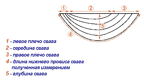 Ламбрекен выкройка сваги: выкройка равностороннего свага, построение