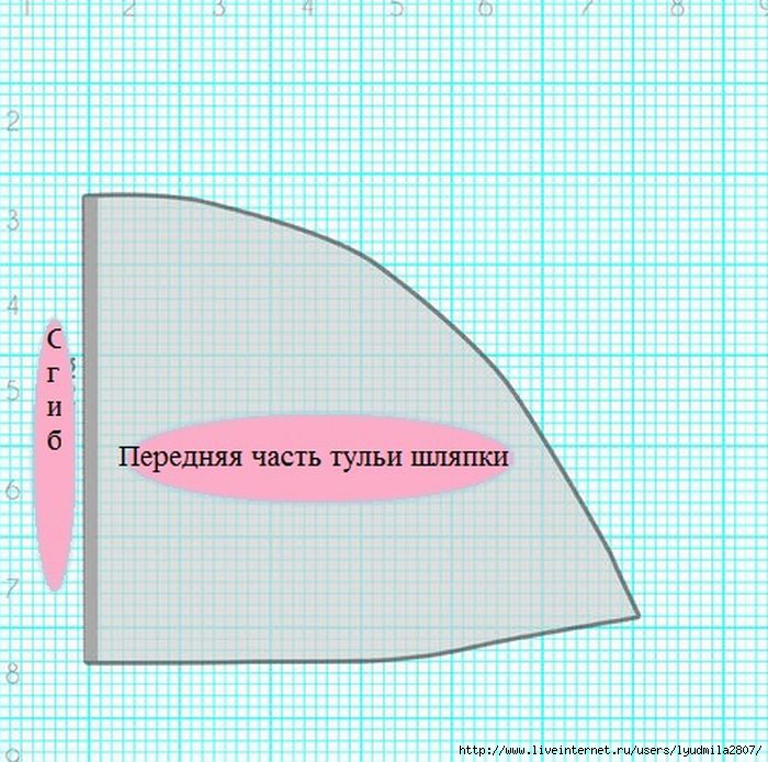 Сшить шапку из драпа своими руками для женщин: Шапка из шарфа своими руками для женщин. Шапка и снуд из трикотажа своими руками